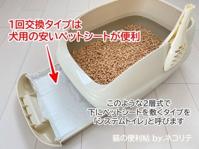 猫のシステムトイレ