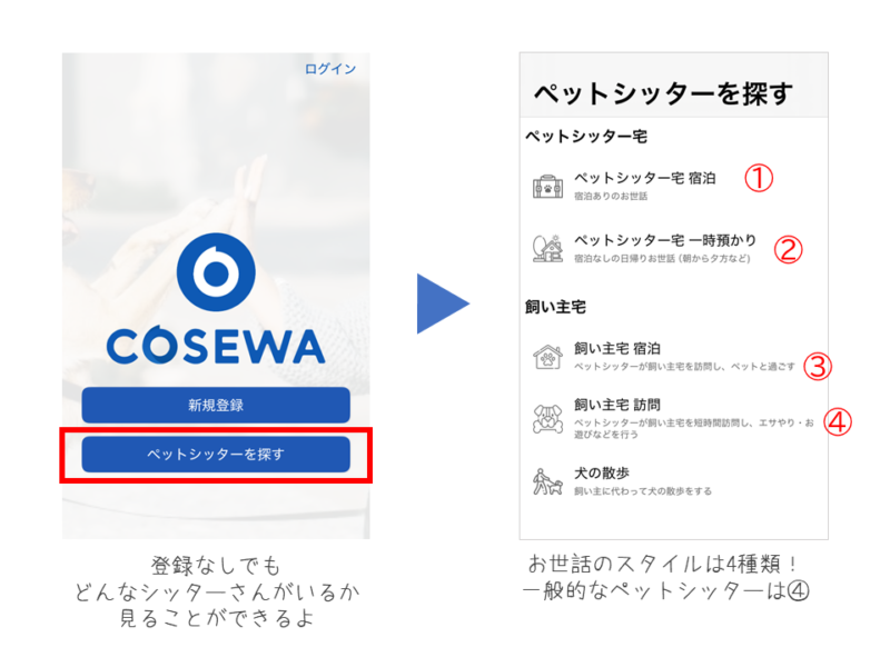 ペットマッチングアプリcosewa