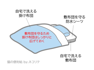 猫の布団おしっこ対策