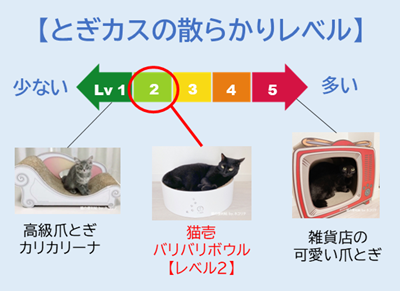 猫の爪とぎカス評価