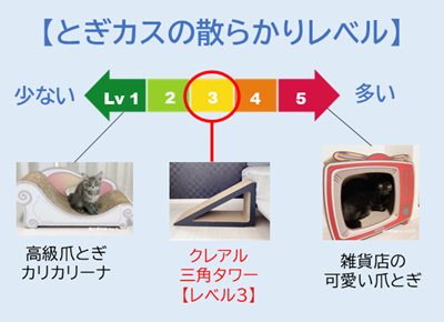 猫の爪とぎカス評価